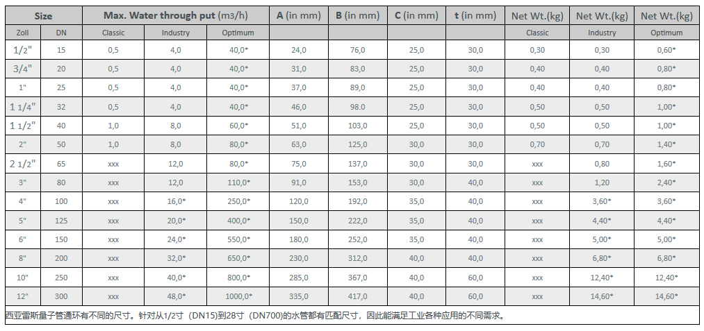 全自動過濾器-量子管通環(huán)產品信息詳情介紹