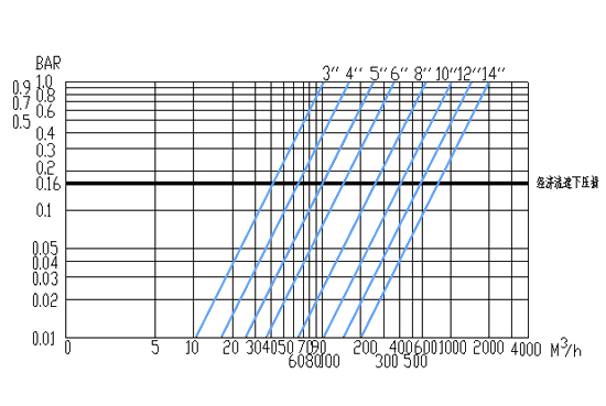 全自動(dòng)反沖洗過(guò)濾器產(chǎn)品說(shuō)明