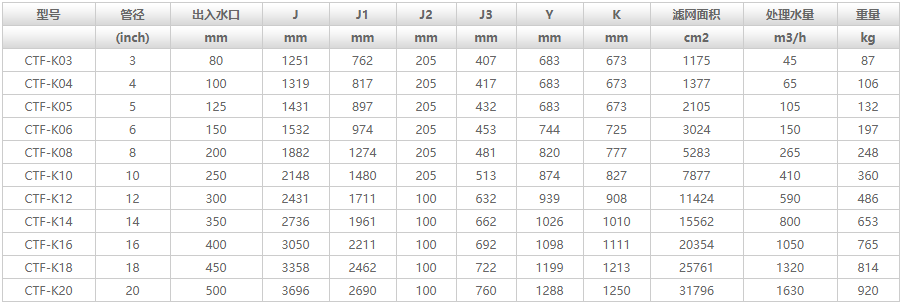 全自動(dòng)過(guò)濾器常見(jiàn)型號(hào)
